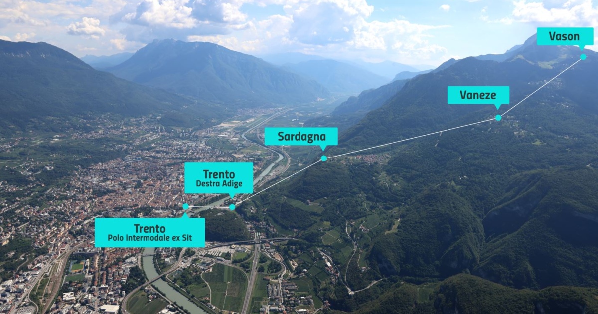 FUNIVIA TRENTO MONTE BONDONE: RAGIONIAMO INSIEME E NEL DETTAGLIO!